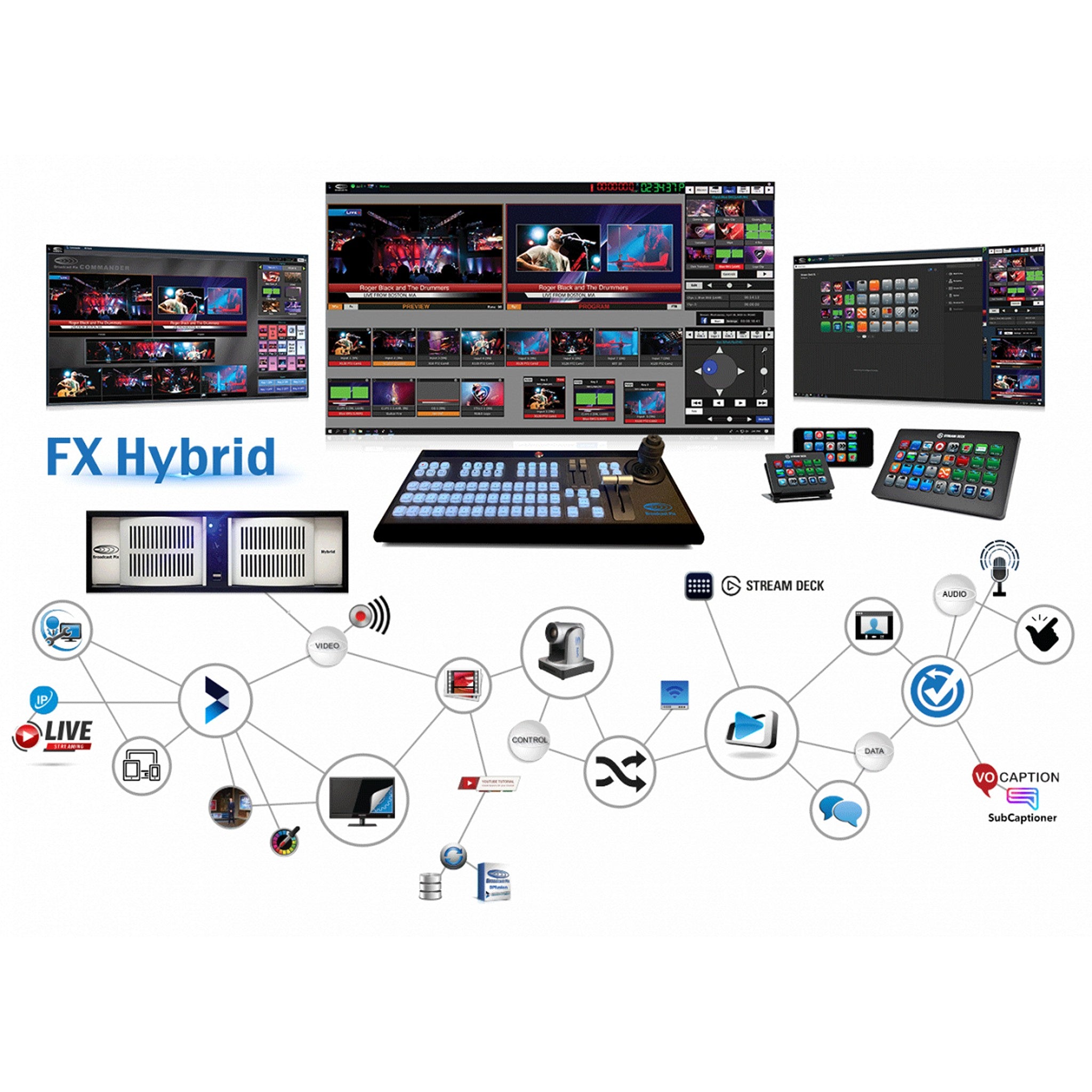 Broadcast Pix FX Hybrid System with Commander and Advanced Camera Control