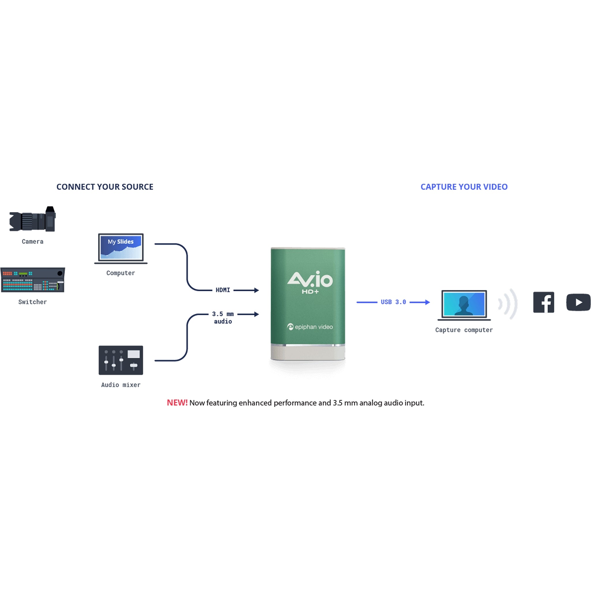 Epiphan AV.io HD+ HDMI to USB 1080p Low-Latency Video Grabber